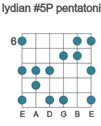 Guitar scale for lydian #5P pentatonic in position 6